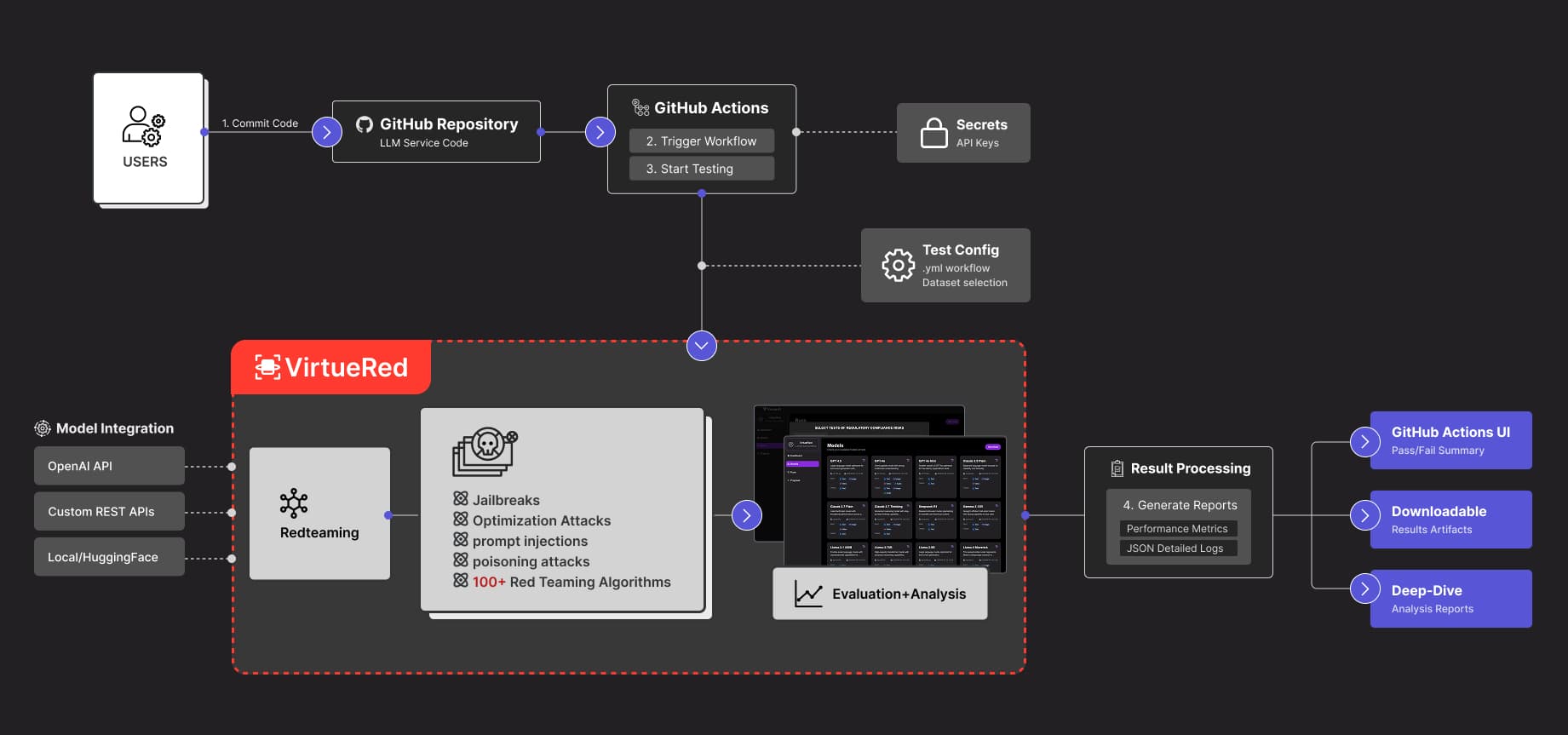 CI/CD System Architecture Diagram